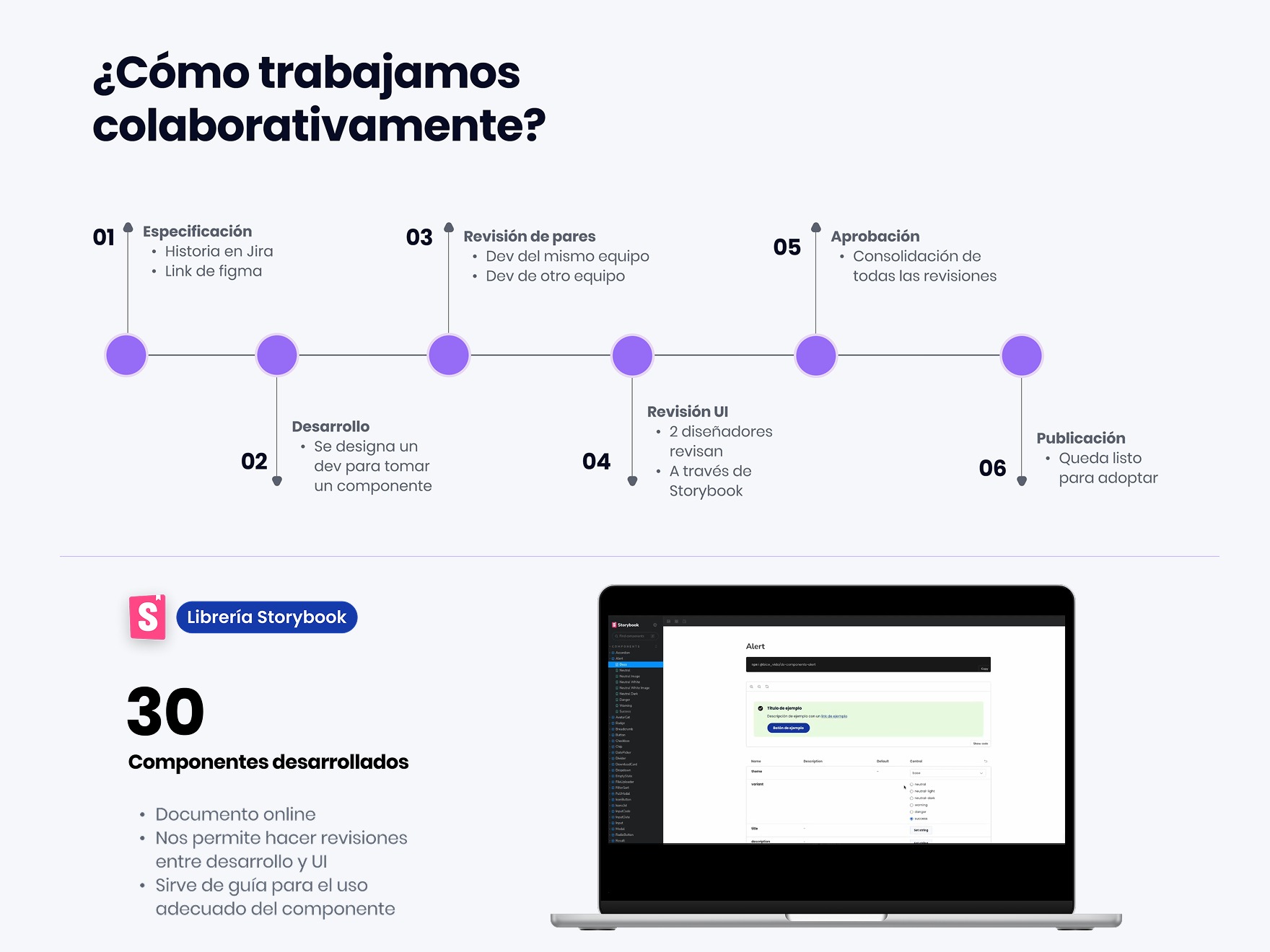 Storybook y código